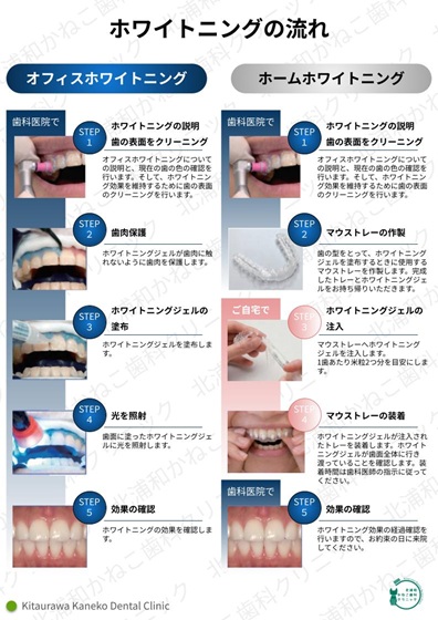 北浦和 ホワイトニング