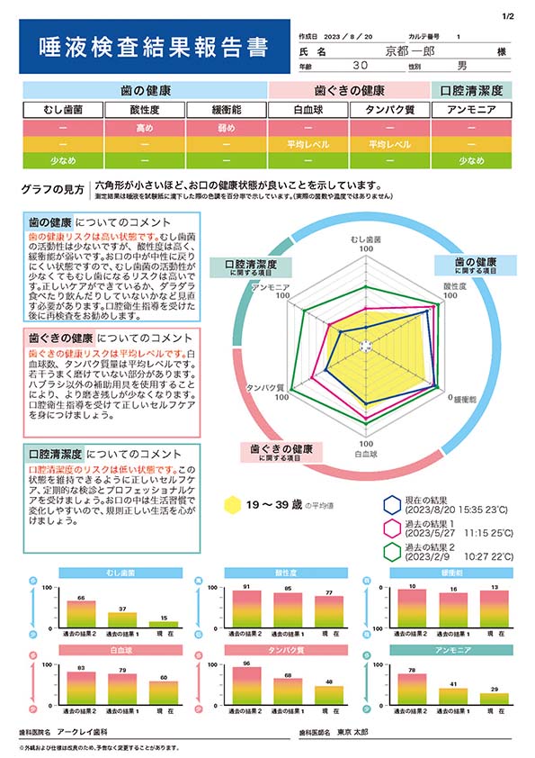 唾液検査　シルハ（SiLL-Ha）検査結果報告書