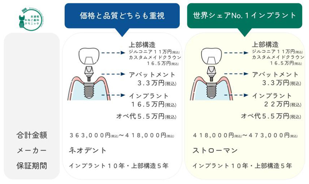 インプラントの価格設定